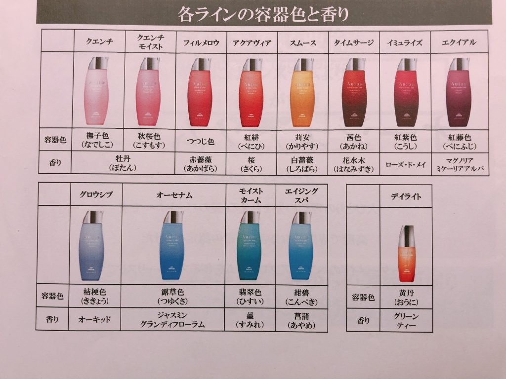 売れ筋商品 オージュア トリートメント